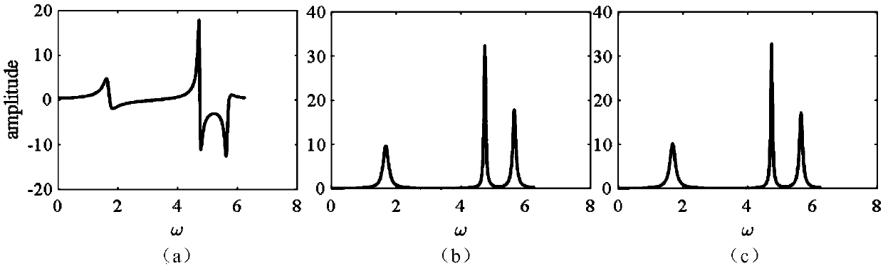 Time-frequency transform and phase correction method of magnetic resonance signal based on residual network