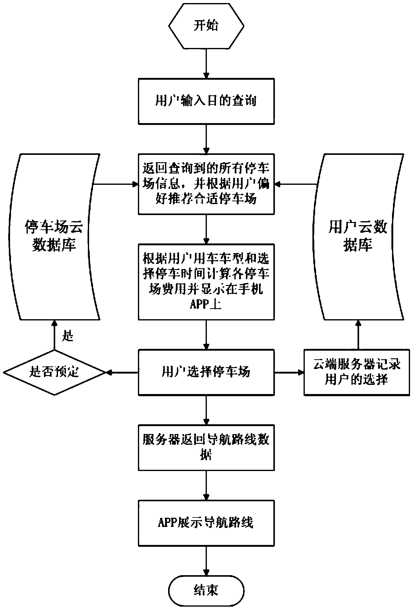 Cloud computing and big data-based parking method and system