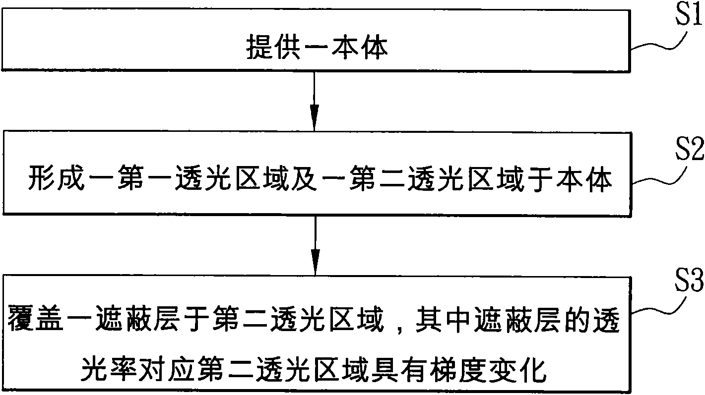 Shell, manufacturing method thereof and electronic device applying shell