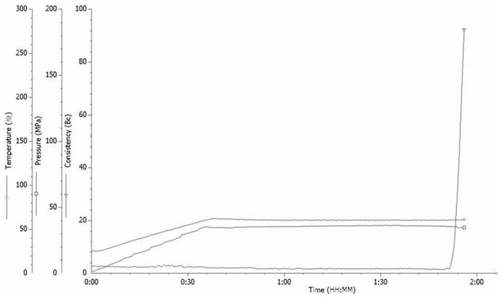 A modified aluminate cement retarder and its preparation method and application