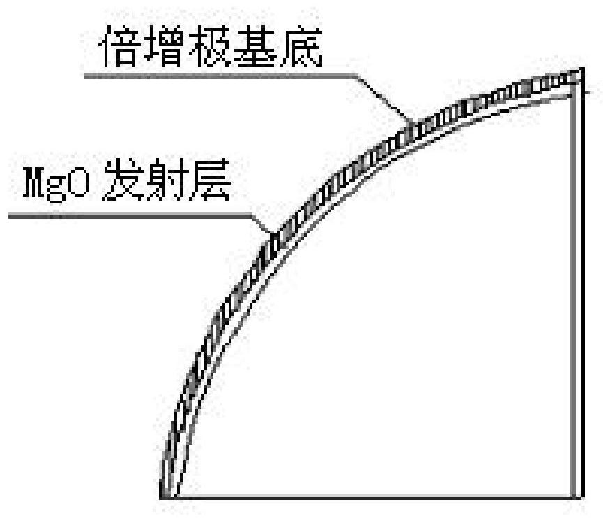 Preparation method of magnesium oxide secondary emitter