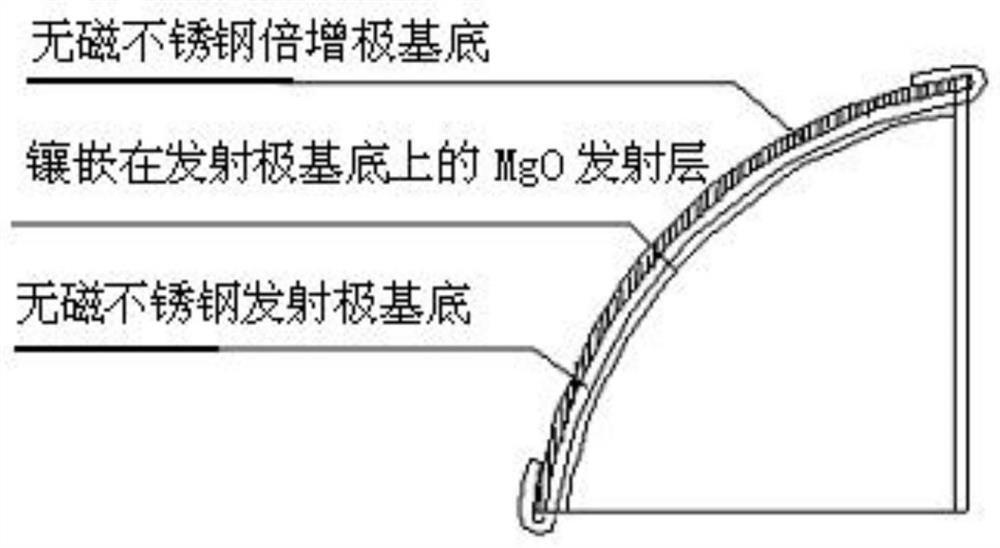 Preparation method of magnesium oxide secondary emitter