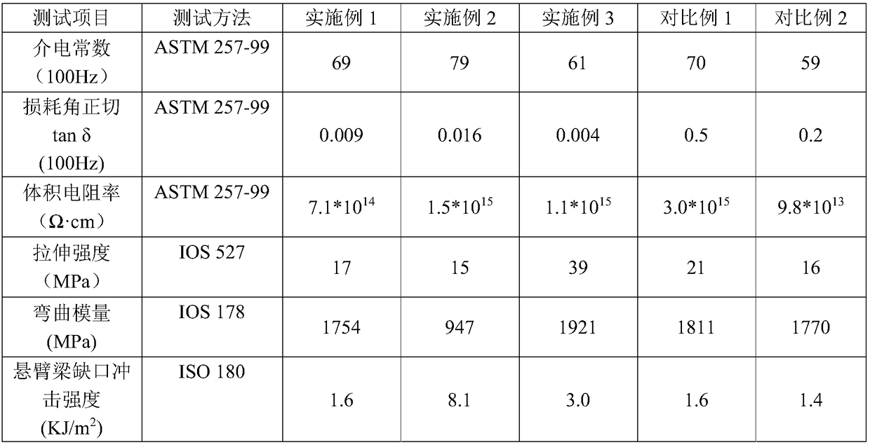 High-dielectricity three-phase polypropylene composite material, preparation method and application thereof