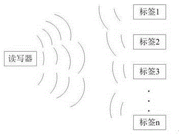 Ultrahigh frequency RFID key alarm system