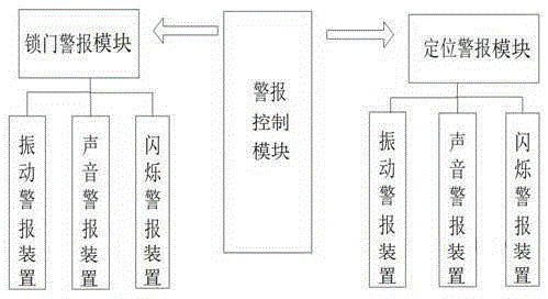 Ultrahigh frequency RFID key alarm system