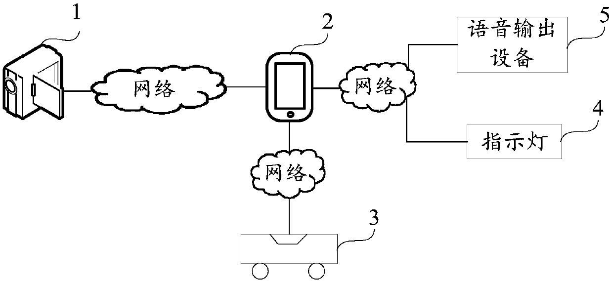 AGV control method and device and storage medium