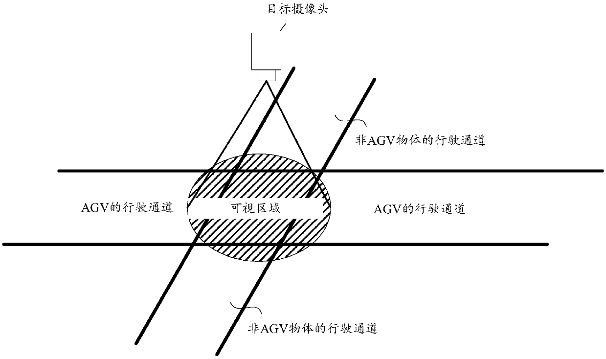 AGV control method and device and storage medium