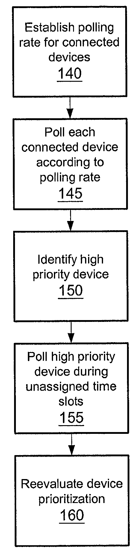 System and method for best effort scheduling