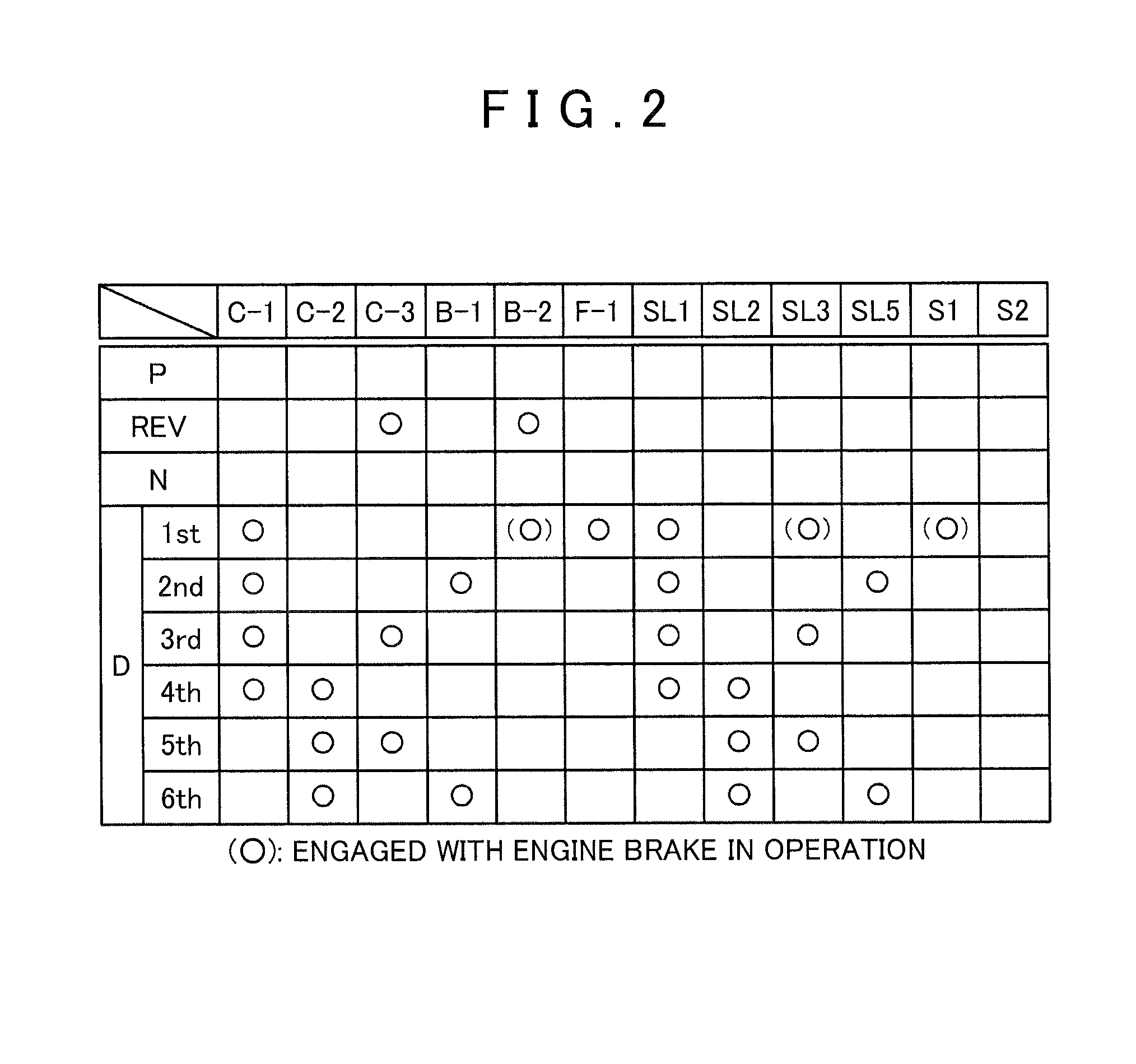 Spool valve and lubricating oil supply device