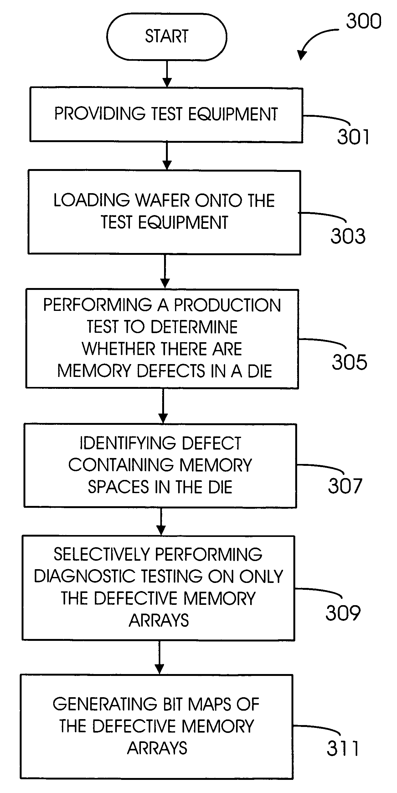 Process for conducting high-speed bitmapping of memory cells during production