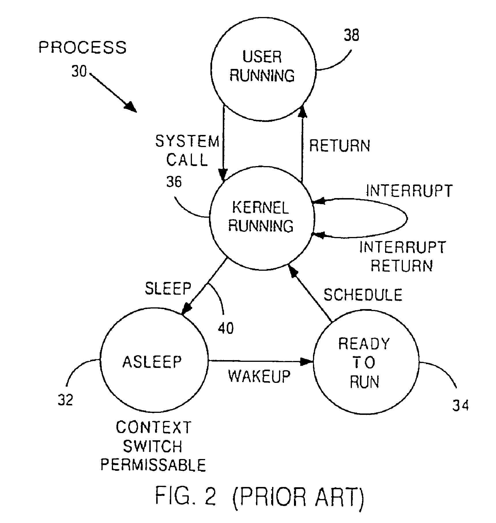 High speed methods for maintaining a summary of thread activity for multiprocessor computer systems