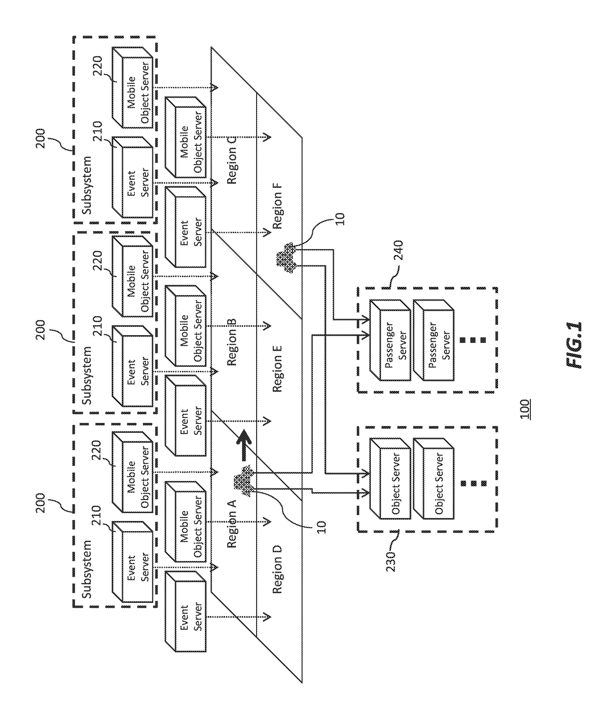 Management of mobile objects