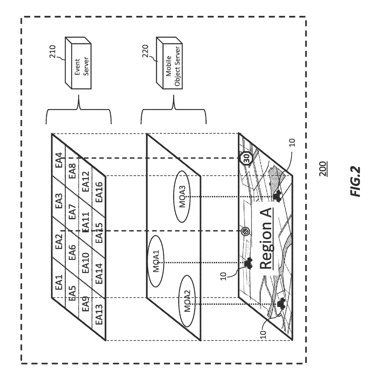 Management of mobile objects