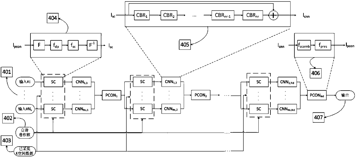 Deep learning and data self consistency-based magnetic resonance diffusion weighted imaging method