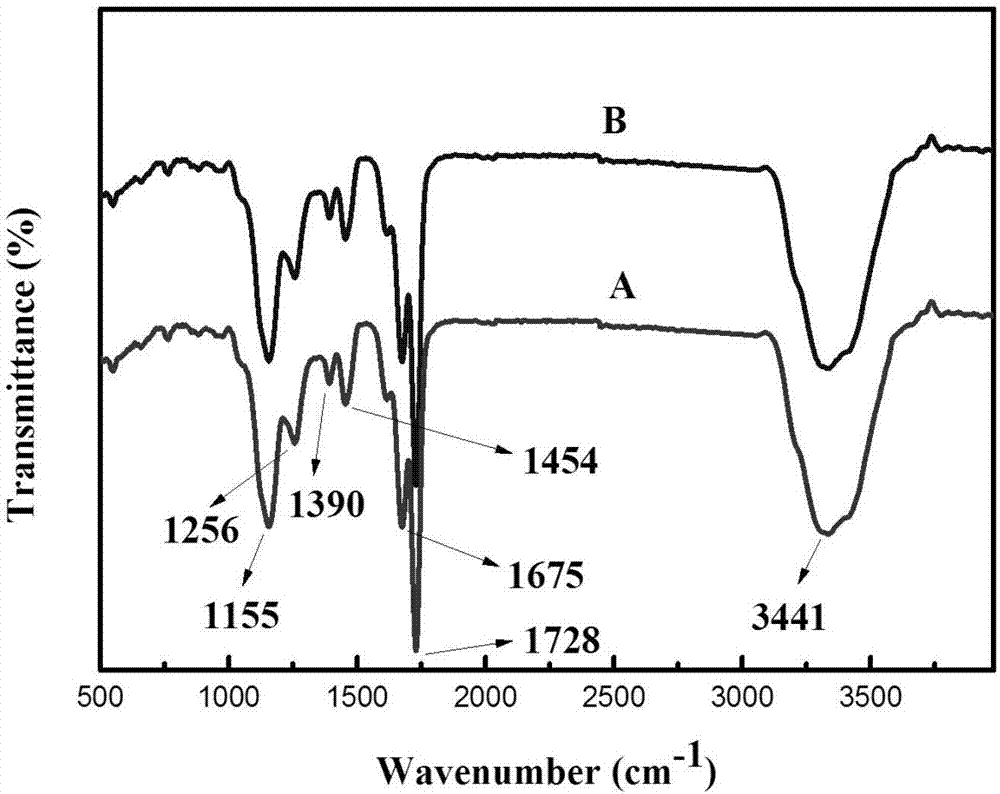 High-selectivity cauliflower-shaped lithium ion absorbent, and preparation method and application