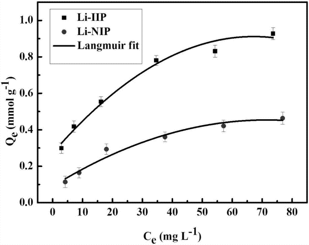 High-selectivity cauliflower-shaped lithium ion absorbent, and preparation method and application