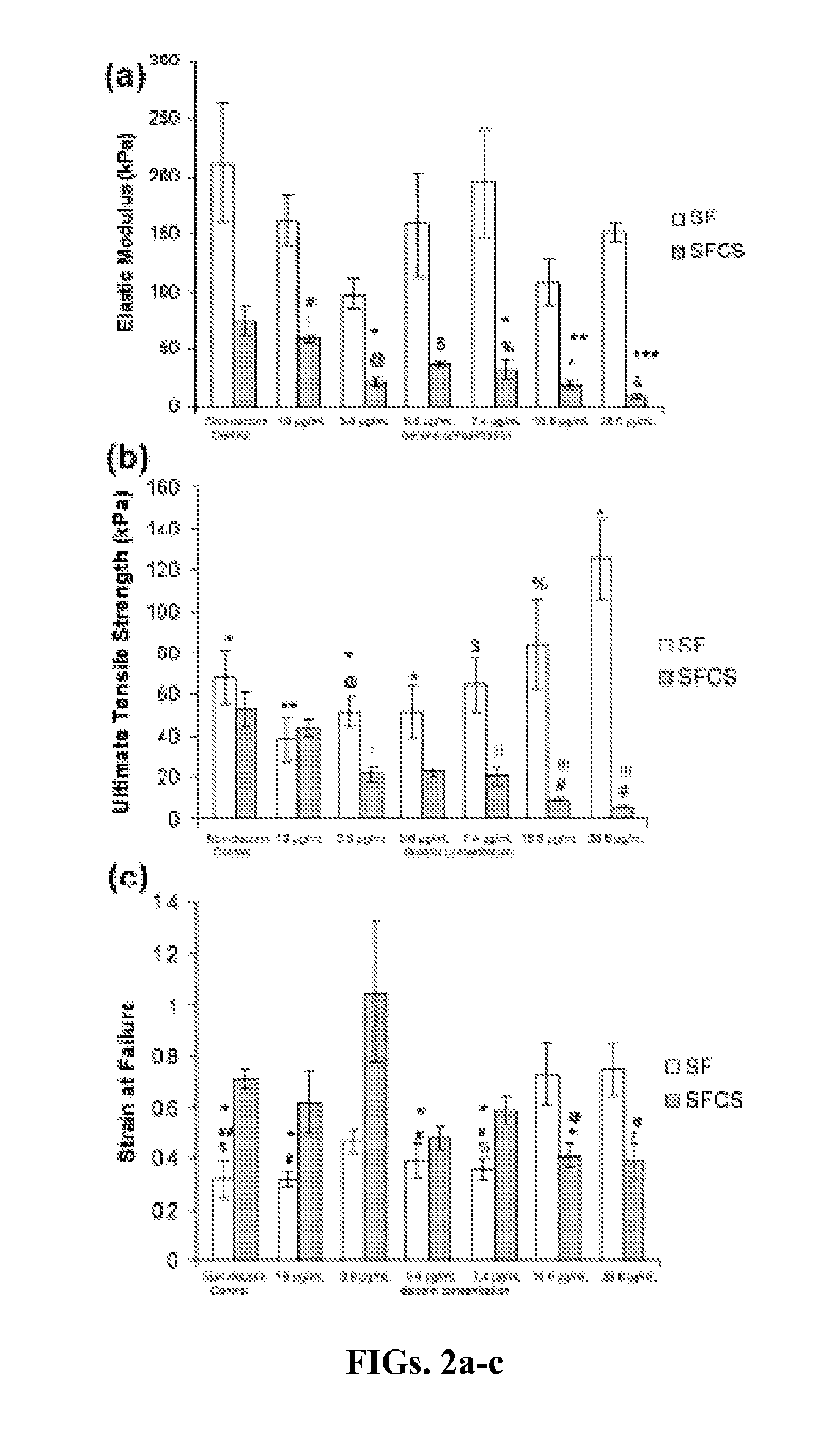 Silk fibroin-decorin scaffolds