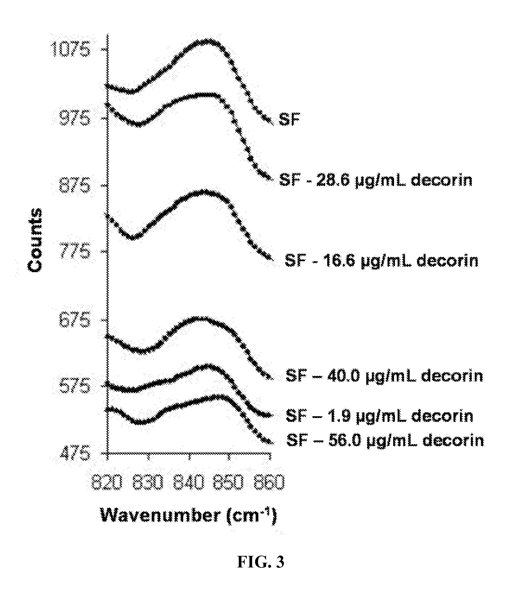 Silk fibroin-decorin scaffolds