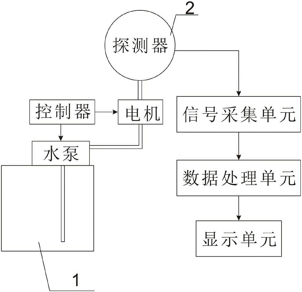 Water injection and drainage full-automatic multisphere neutron spectrometer and measurement method