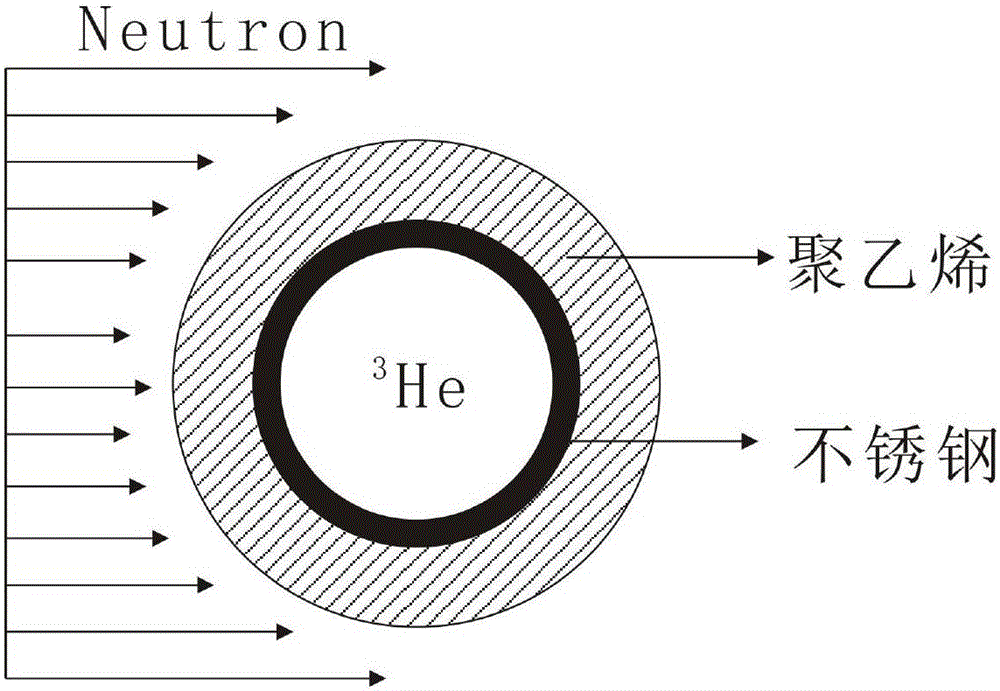 Water injection and drainage full-automatic multisphere neutron spectrometer and measurement method