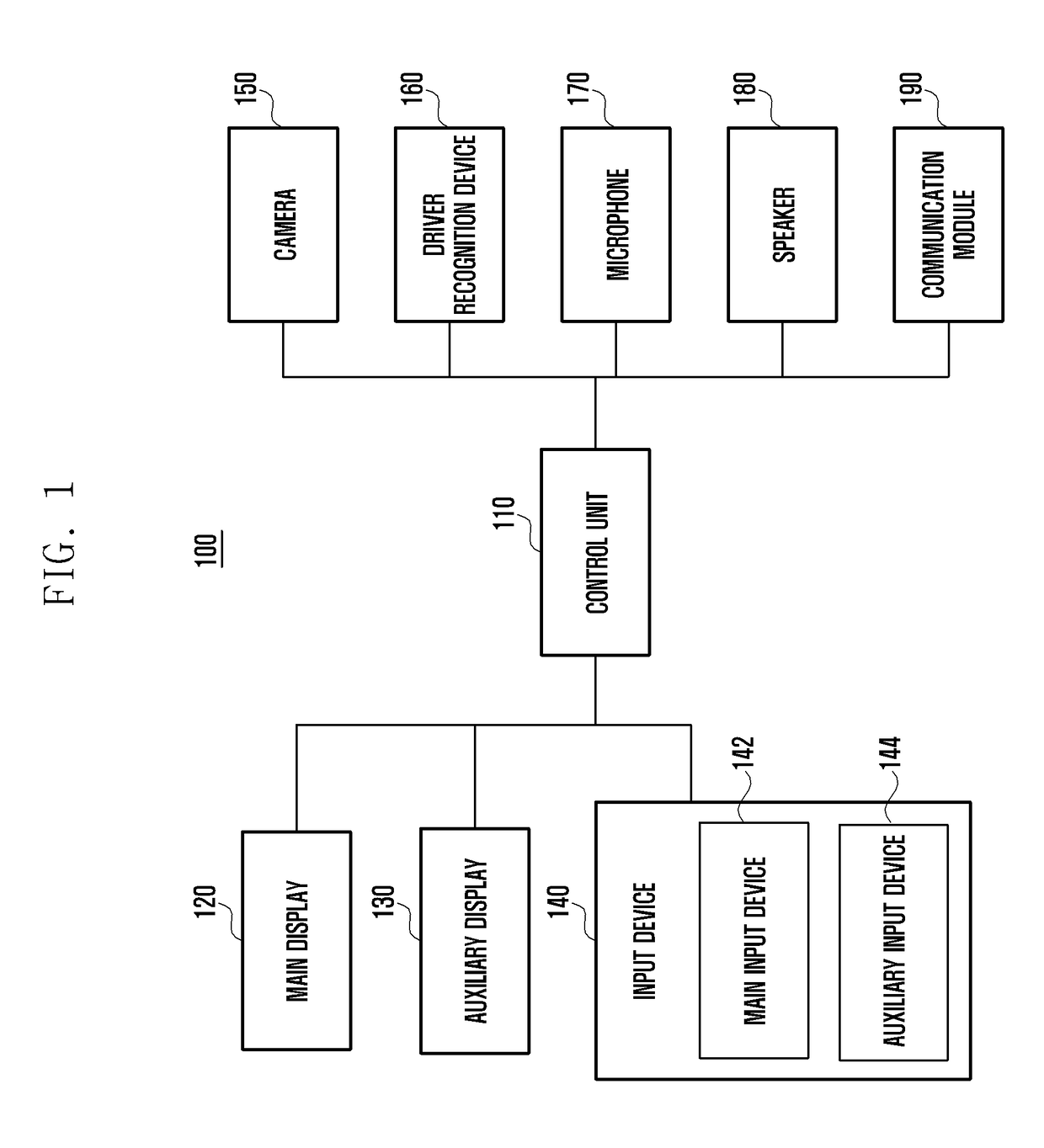 Automotive control system and method for operating the same