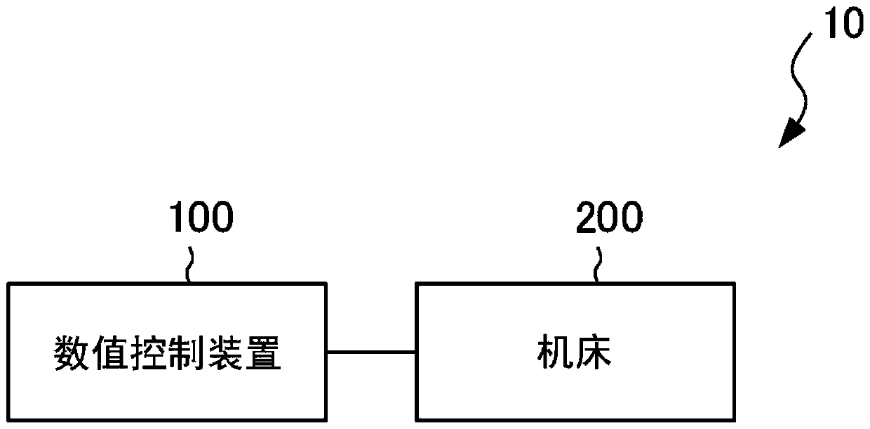 Numerical controller