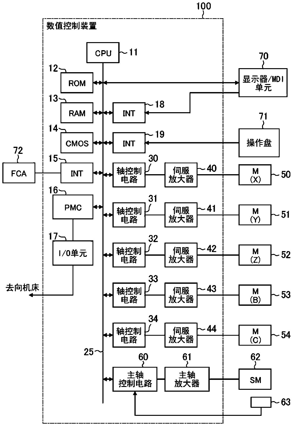 Numerical controller