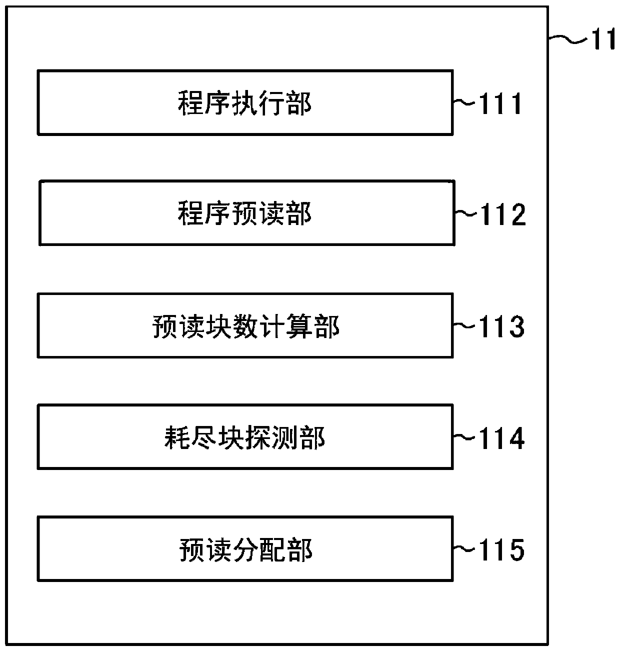 Numerical controller