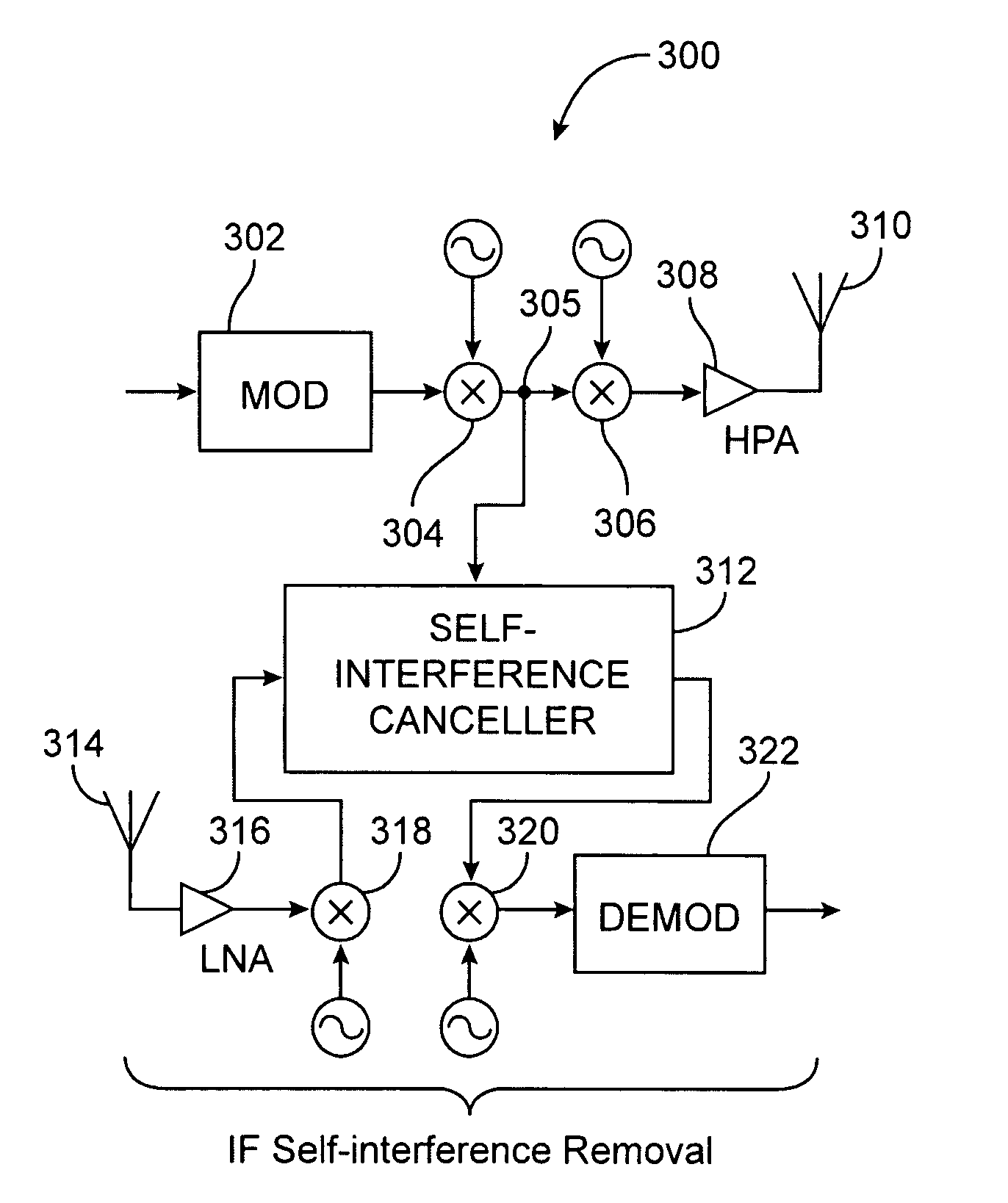 Relayed communication with versatile self-interference cancellation