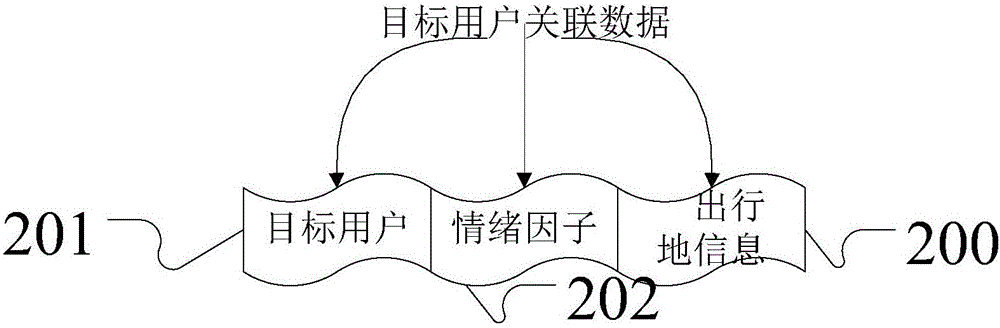 User sentiment analysis-based travel recommendation method and system