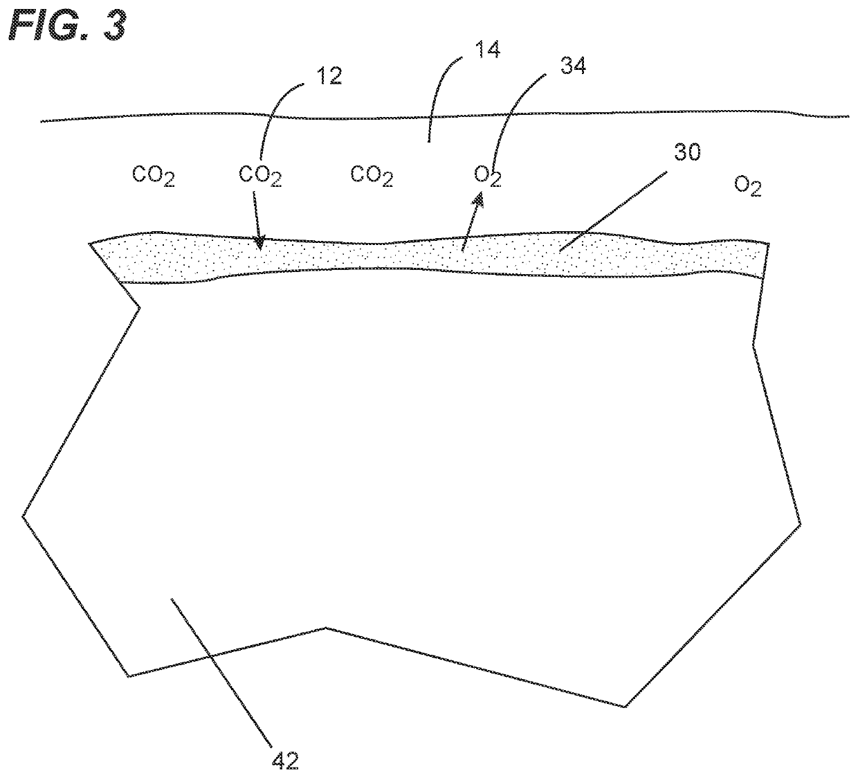 Devices, facilities, methods and compositions for carbon dioxide capture, sequestration and utilization