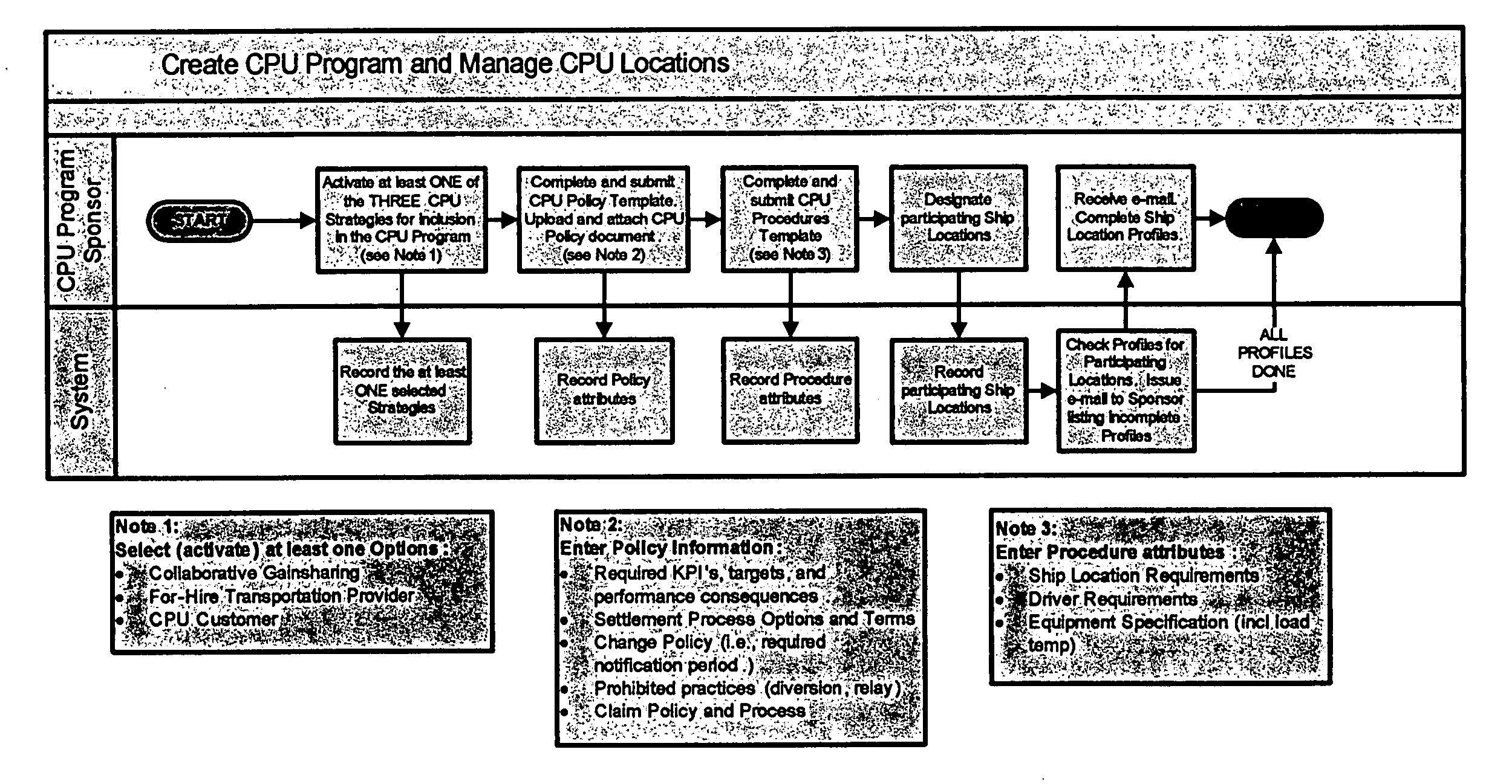 System and method for effectuating the creation and management of customer pick-up/backhaul programs between buyers and sellers in a supply community