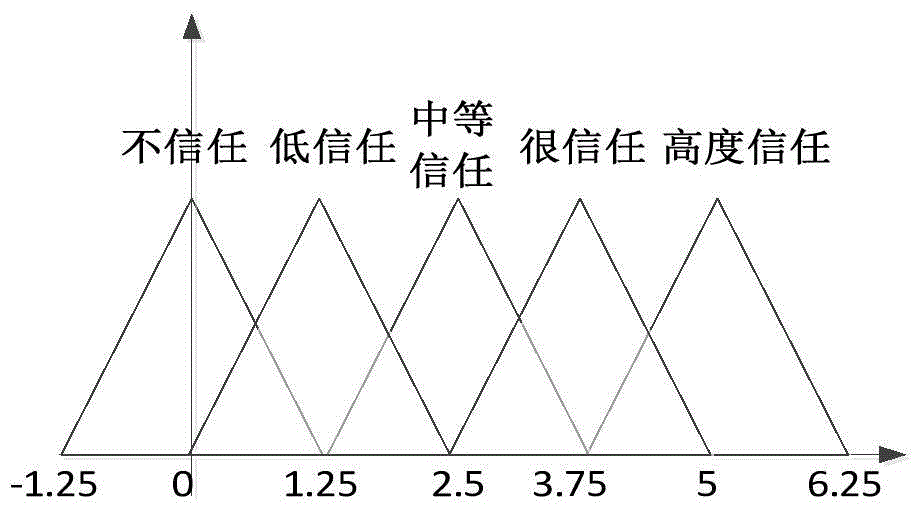 Opportunity network evolution algorithm and device for promoting node cooperation