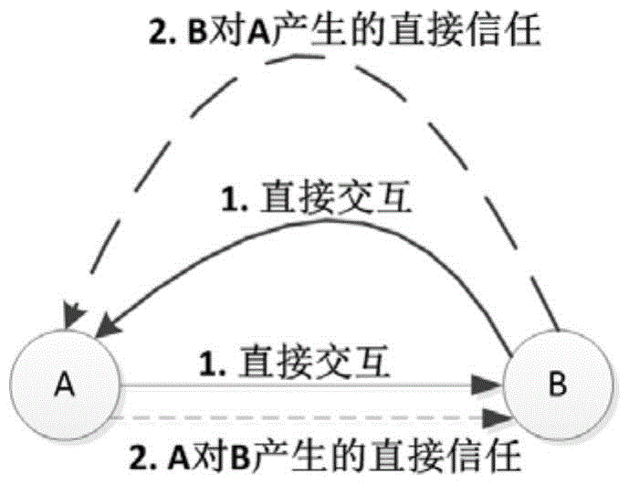 Opportunity network evolution algorithm and device for promoting node cooperation