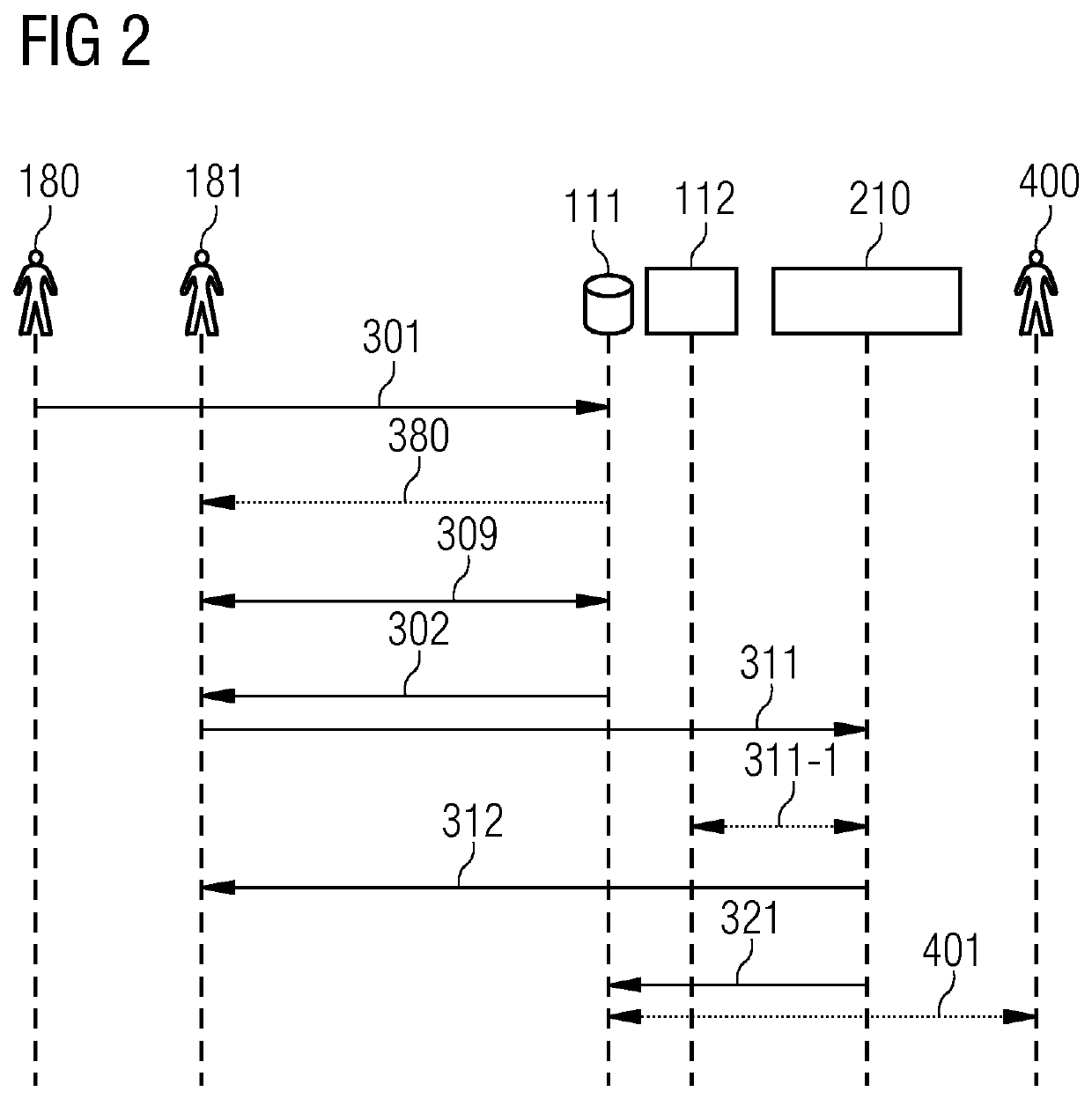 Operational constraints for operational functions of field devices