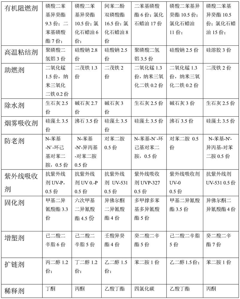 An intumescent flame-retardant heat-insulating fireproof coating and its preparation method