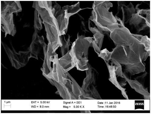 A kind of activation method of graphene oxide