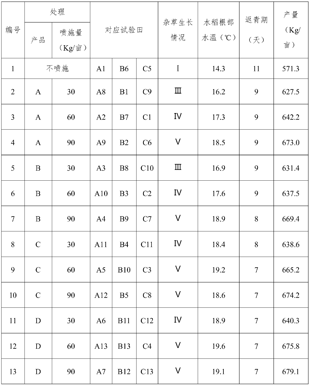 Rice field organic herbicide, and preparation method and use method thereof