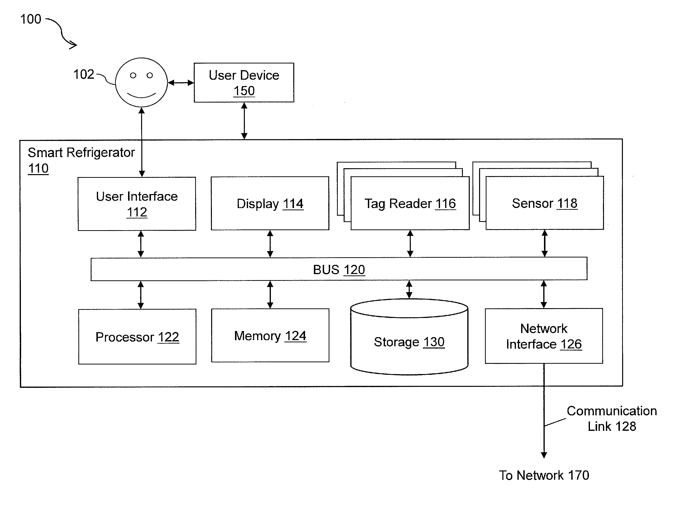 Compartmentalized smart refrigerator with automated item management