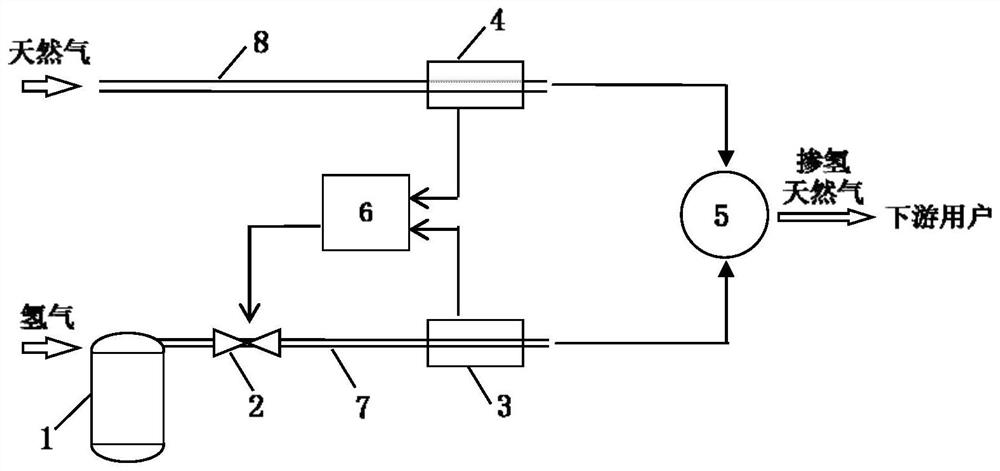 System for dopping natural gas with hydrogen