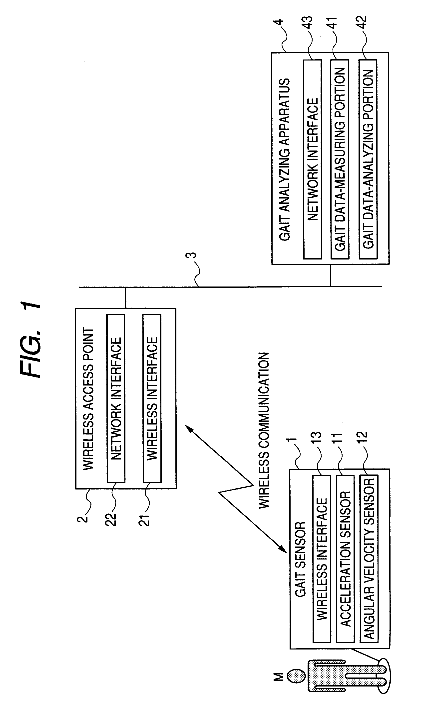 Gait analysis system