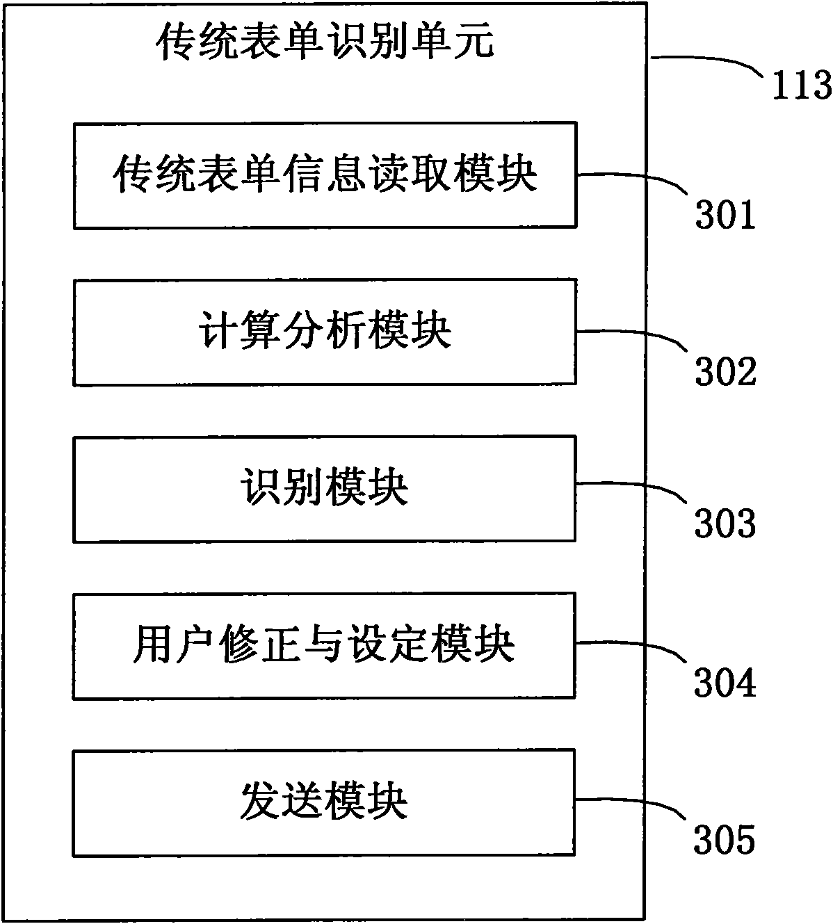 System and method for identifying traditional form information and establishing corresponding Web form