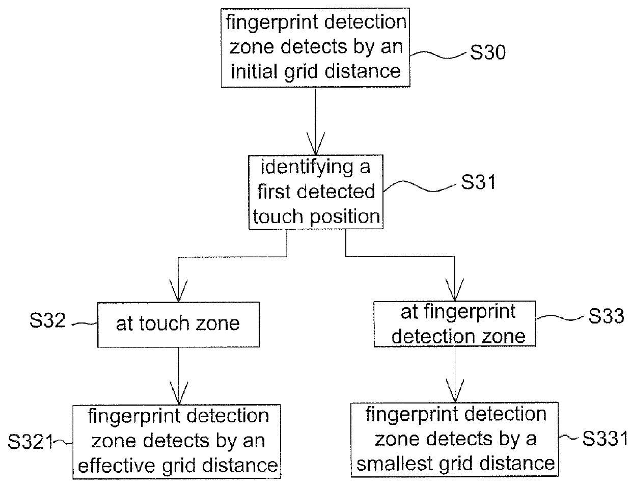 Touch display device and operating method thereof