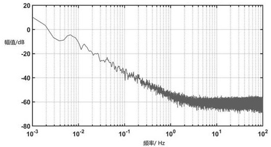 Optical fiber micro-vibration detection measurement system