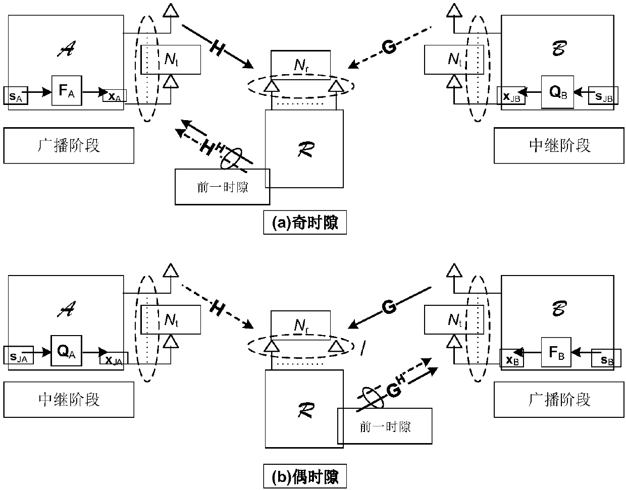 Joint beamforming and optimal power allocation method in bidirectional untrusted relay network