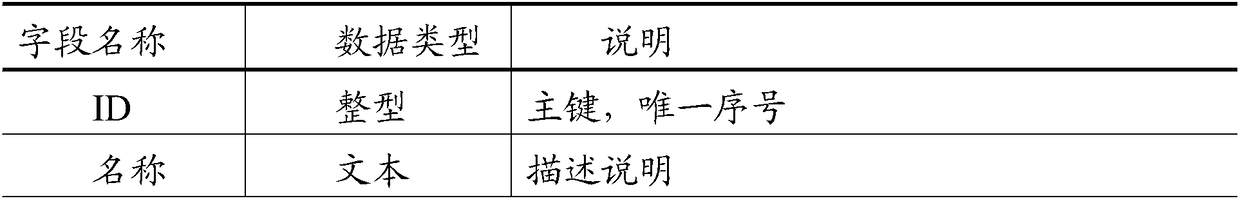 Reasoning decision method for digital aircraft source code written by artificial intelligence programmer