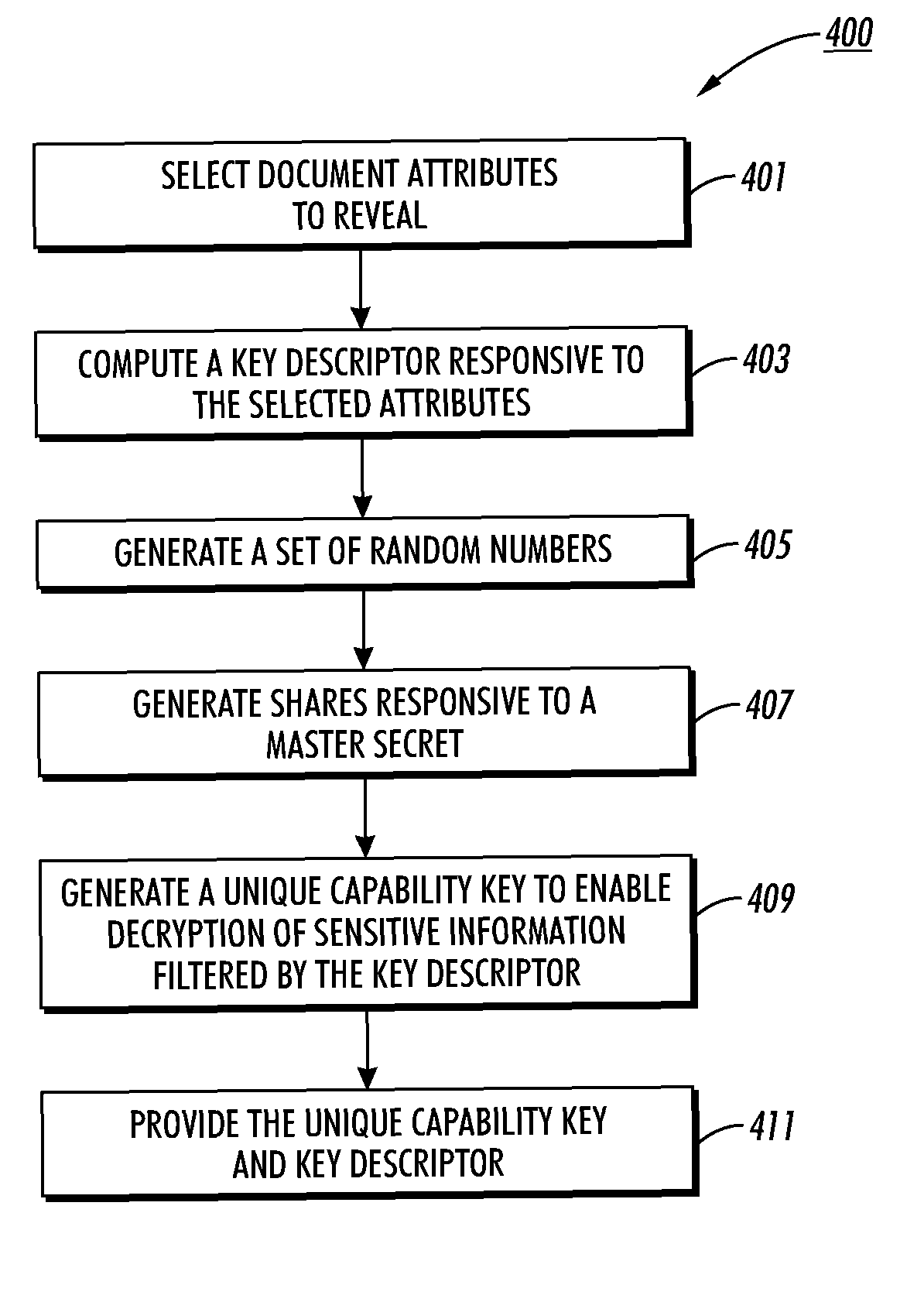 Method, apparatus, and program product for enabling access to flexibly redacted content