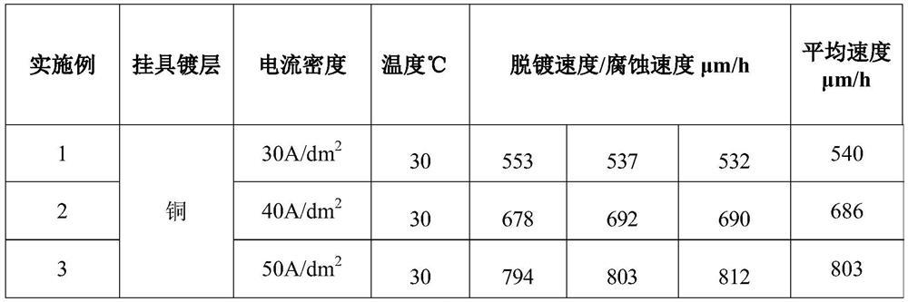 Electrolytic stripping solution composition of copper-plated hanger and stripping solution cyclic regeneration method