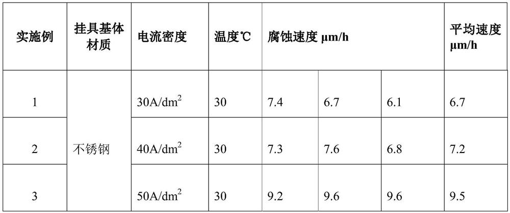 Electrolytic stripping solution composition of copper-plated hanger and stripping solution cyclic regeneration method