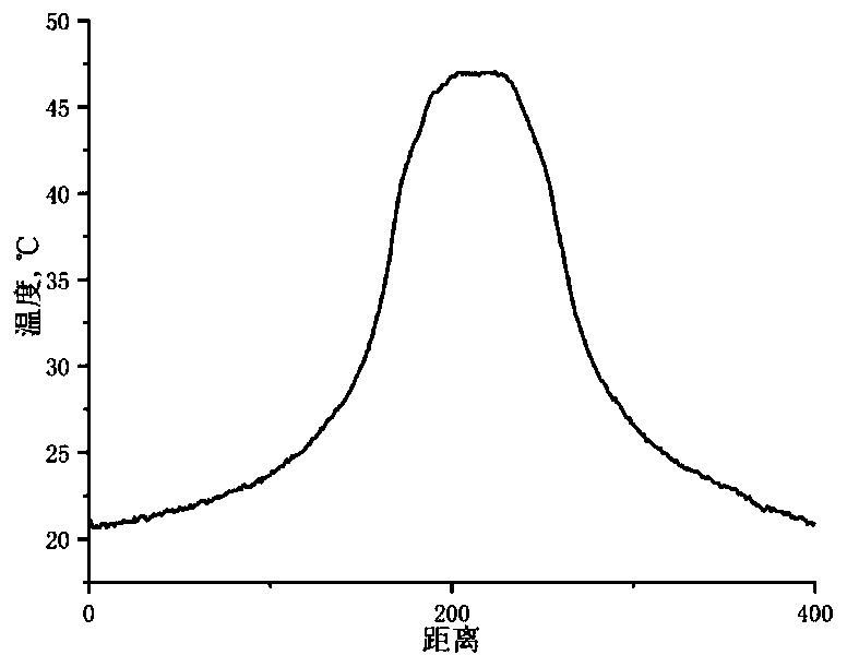 Preparation method of enhanced cooling carbon based composite film